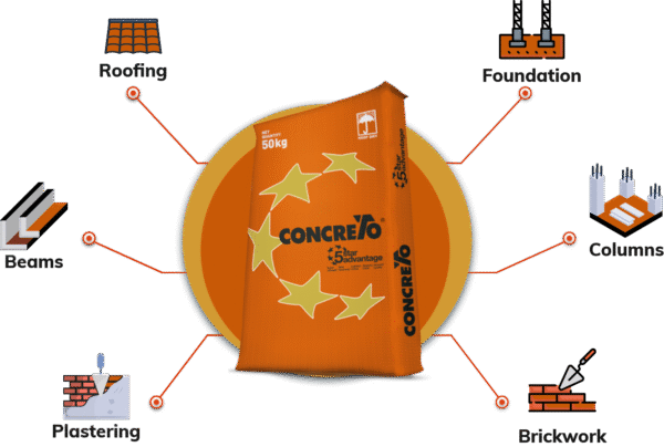 Nuvoco Concreto Cement - Image 2